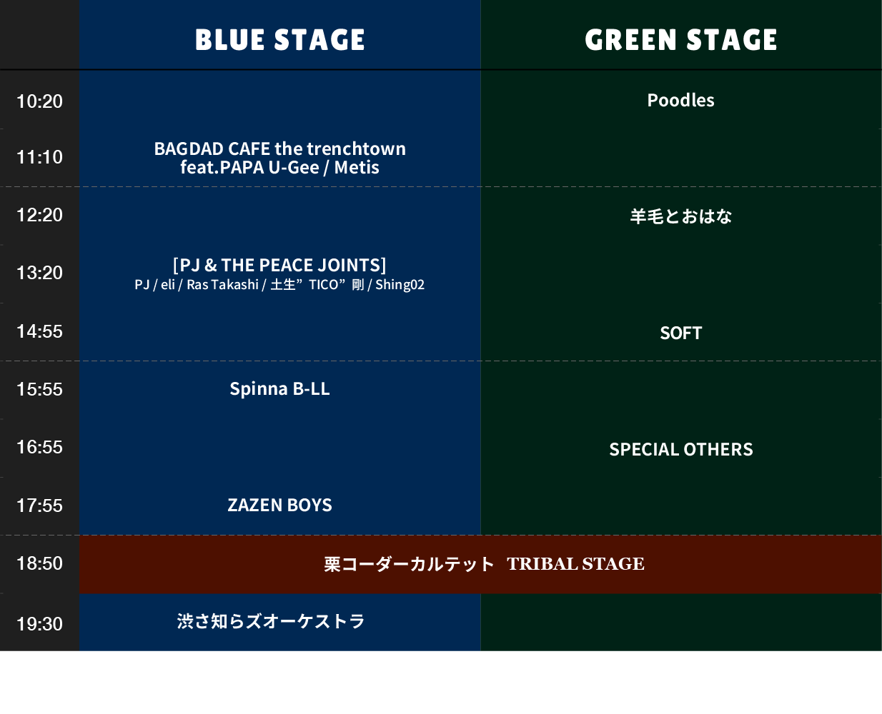 2010タイムテーブル Day2