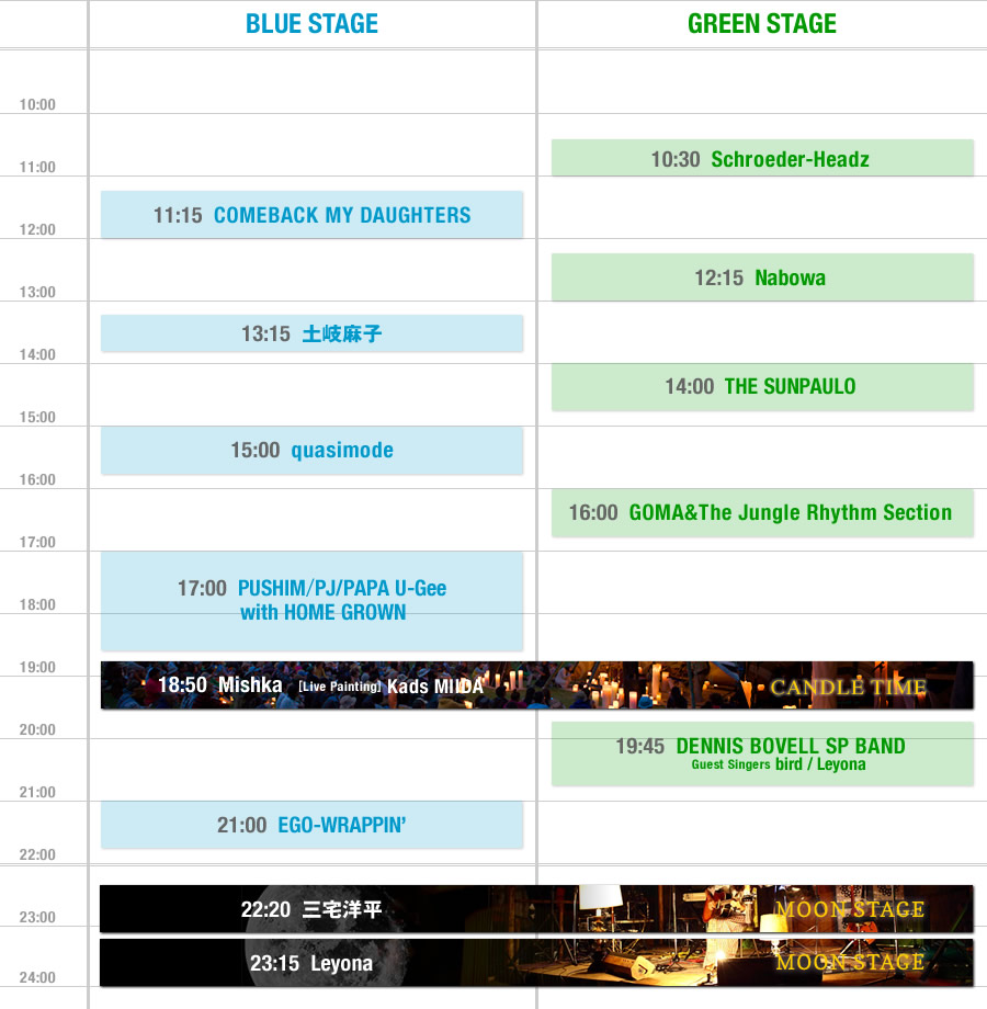 2012タイムテーブル Day1