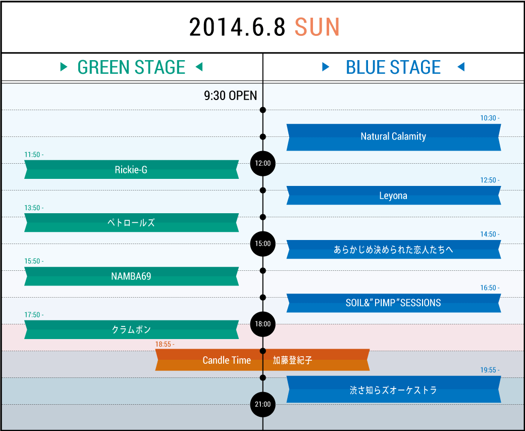 2014タイムテーブル Day2